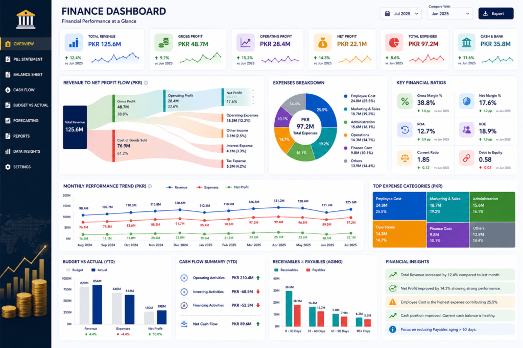 finance dashboard