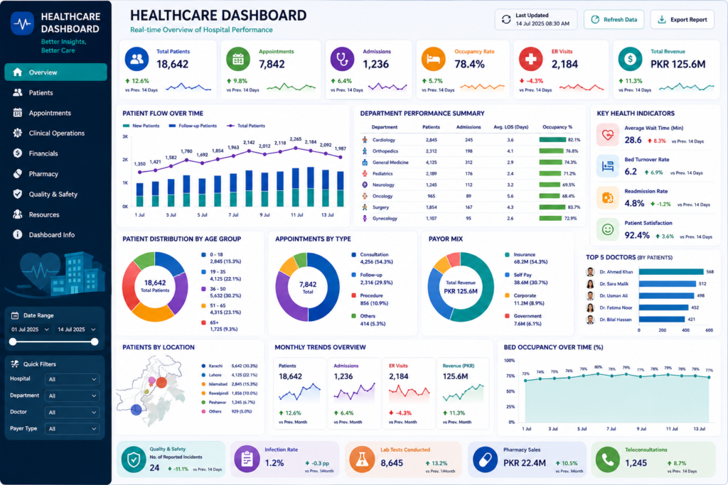 healthcare dashboard