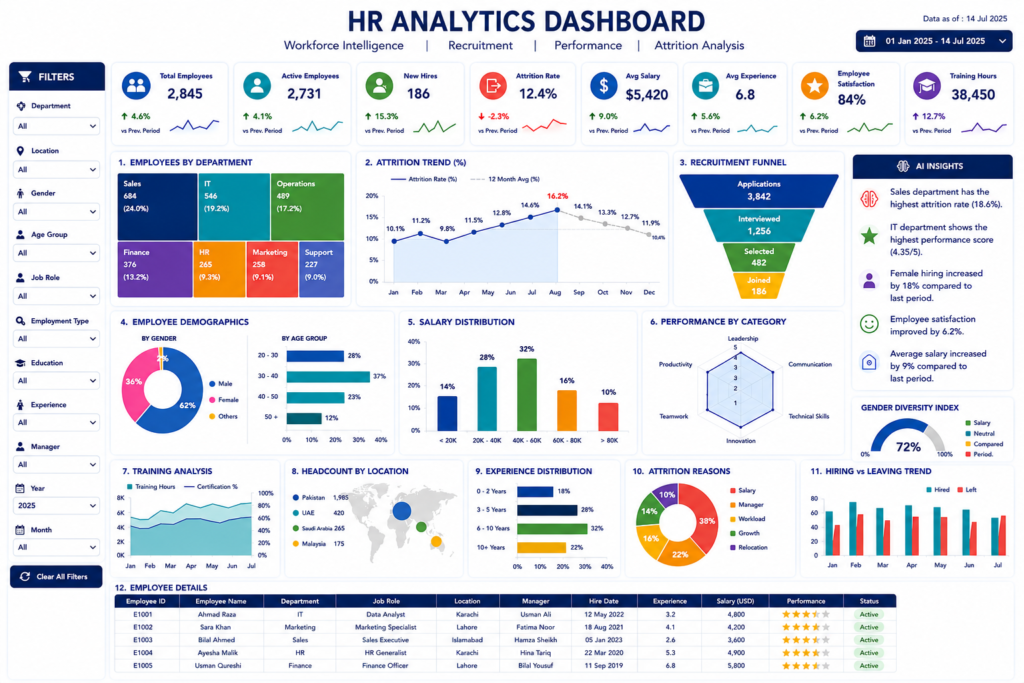hr dashboard