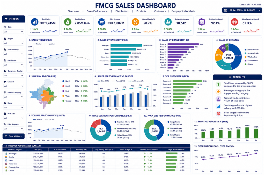 sales dashboard